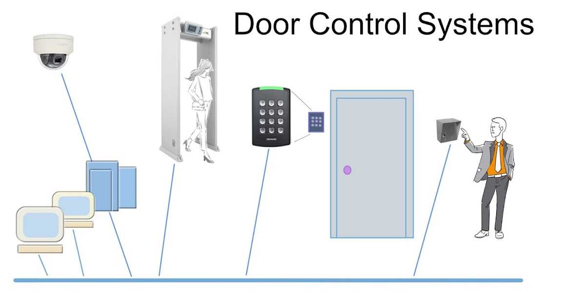 Door Access System Supplier Dubai